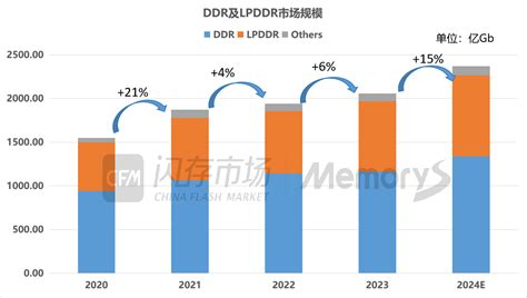 2024行業